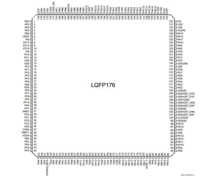 Pin diagram of STM32F469IIT6